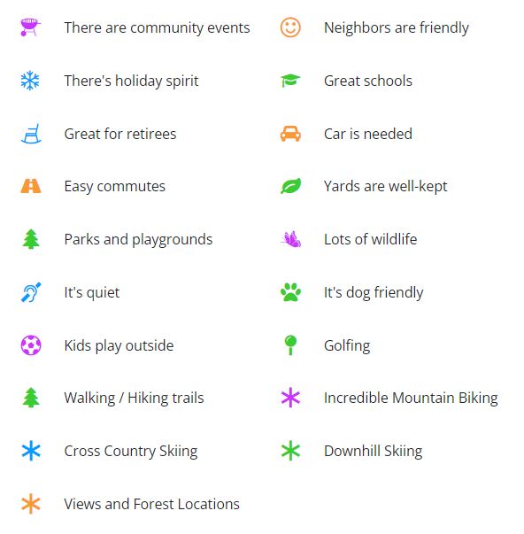 Tahoe Donner icons
